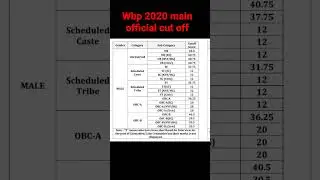 wbp 2020 main official cut off #wbp #wbpsc