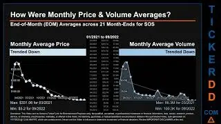 SOS Price and Volume Analysis by 650 Day Look Back SOS Stock Analysis for SOS Stock $SOS TickerDD