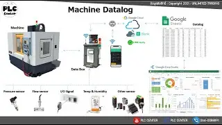 Machine Datalog เก็บข้อมูลต่างๆ ของเครื่องจักรเข้า Google sheet เพื่อแสดงผลแบบ Real time |PLC CENTER