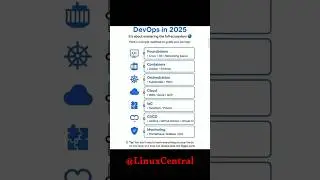 DevOps Roadmap 2025&ndash;2026 | Skills, Tools & Career Guide for Beginners to Advanced