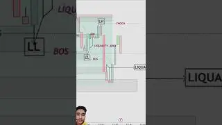SMC Structure Mapping Mastery: BOS, CHoCH & Inducement | HINDI | Bank Nifty | Lecture 2