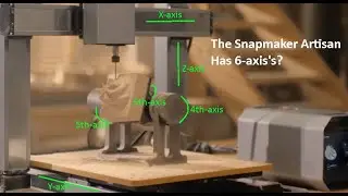 The Snapmaker Artisan has 6-axis's?