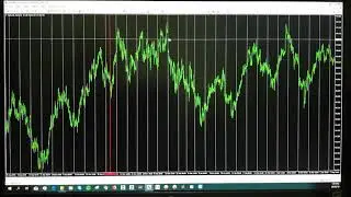 How Dollar Index Affect the volatility of Dollar base currency pair