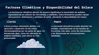 EIRP radioenlaces modulaciones digital