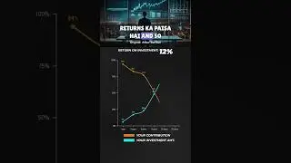 Invesnment early vs later  || investment graph #trending #shorts #youtube