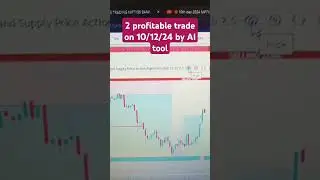 Profitable tool on Nifty by AI tool on trading view chart