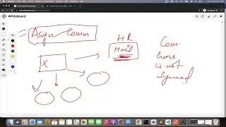 Synchronous vs Asynchronous Communication Explained | System Design Basics & Interview Prep| Day 26