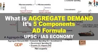 Aggregate Demand Curve, it's Components, Formula | Macroeconomics | UPSC IAS Economy