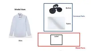 [ECOUNT Practice]  Inventory I - Setup - Item - OEM Item