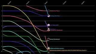 Spotify Global Albums Top 10 2023
