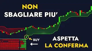 ADDIO Falsi Segnali! 4 INCREDIBILI Indicatori di Conferma su Tradingview!