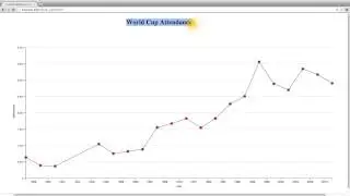 Advantages with CSS - Data Visualization and D3.js