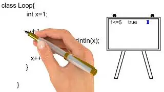 While loop simple explanation | Java