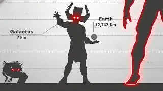 Marvel Characters | Size & Abilities Comparison 2025