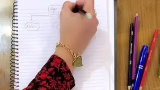 (Carbohydrates Chemistry Session-3) Monosachharide derivatives
