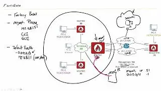 4  Adding a default route