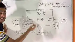 What is SLBM (Securities lending and borrowing mechanism)