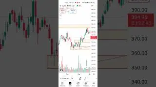 COAL INDIA ₹385 से धमाका! Breakout करीब है? 🔥 Symmetrical Triangle Analysis | Kasganj Trader