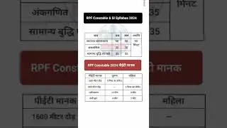 RPF Syllabus 2024 | RPF Syllabus in hindi | RPF Physical Pattern 2024 #rpf #syllabus #cutoff #shorts