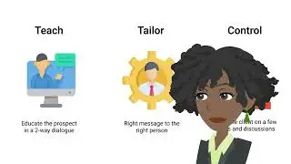 What are sales methodologies