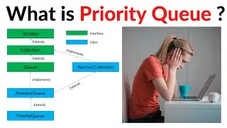 Introduction to Priority Queue data structure in Java.