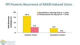 Rational PPI Therapy in the Era of Concern