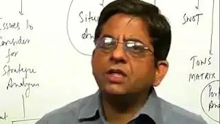 CA IPCC Strategic Management Lectures- Chapter 3  - Part 2 Analysis 1