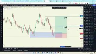 AudNzd Technical Analysis Feb 2, 2024 10:16 am (TAGALOG) ICT Strategy