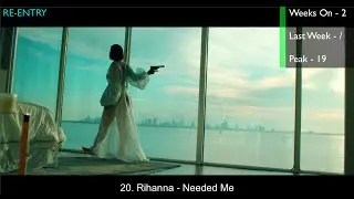 Top 20 Songs of July 2016 (Week of July 23)