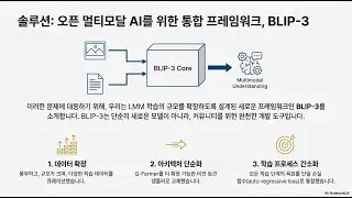 [Paper Review] BLIP-3: A Family of Open Large Multimodal Models