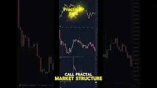 Does Fractal Market Structure Really Work - Tested 2637 Real Crypto Trades To Find Out - TA Busters