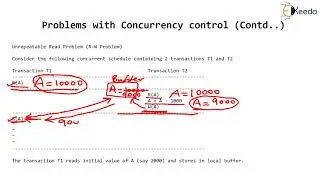 Unrepeatable Read Problem In Databases | Solving R-W Conflicts
