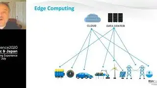 20/20 Security Vision: Managing Digital Risk in the Era of IoT