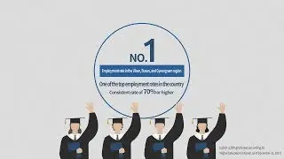 Ulsan College PR Video [Infographics]