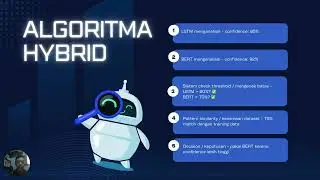 Hybrid AI Chatbot LSTM and BERT Integration | Project based