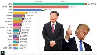 Top Country GDP Ranking History and Projection (1990 - 2024)