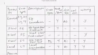 Instrument types and profiles