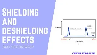 NMR Spectroscopy Shielding and Deshielding Effects