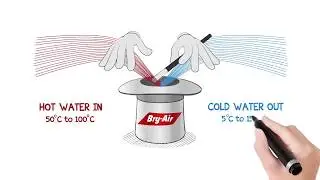 Bry-Air Adsorption Chiller - Portuguese Langugage