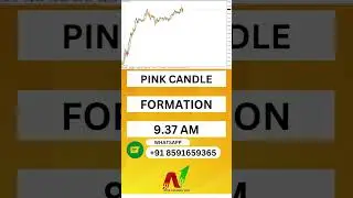 CANFINHOME STOCK CAPTURED WITH THE HELP OF NTD