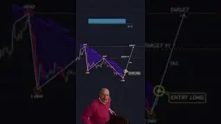 Паттерн Дракон #bitcoin #биткоин #криптовалюта #обучениетрейдингу #трейдинг