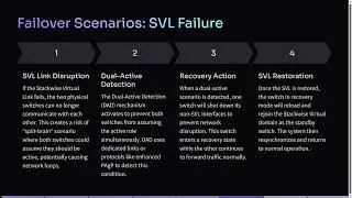 Cisco StackWise Virtual (SVL) Configuration & Failover Explained!
