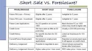 Az Short Sale Experts - The Arizona Short Sale Process