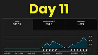 Day 11 of Making $10k/Month With YouTube Shorts