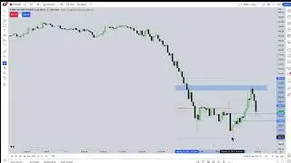 ICT Short Term Premium