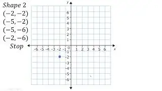 Performance Task No. 1 Tutorial l Plotting Points #CartesianPlane