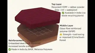 RoadRevive - India's Pothole Solution @AIMtoInnovate