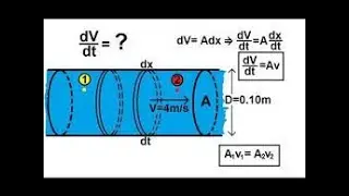 Hydrodynamics 1
