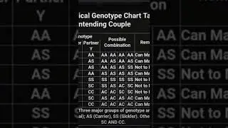 Genotype compatibility for intending couples. Be informed. #healtheducation #relationship