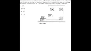 In the arrangement shown in figure, there is no friction between the block of mass !JEE PHYSICS